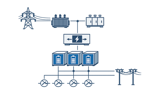 Clean technical diagram of high voltage electrical distribution system with battery energy storage components Clean technical diagram of high voltage electrical distribution system with battery energy storage components