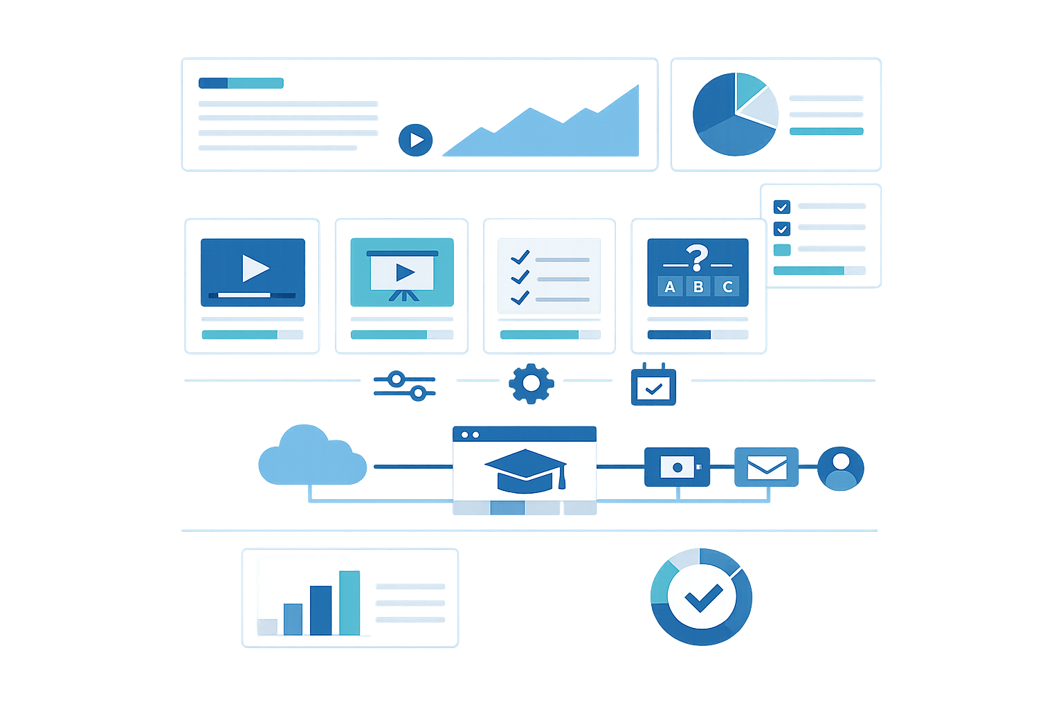 Clean dashboard interface showing customizable training modules and LMS integration options